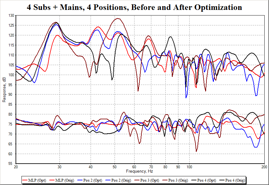 Multiple Subs Before and After Optimization