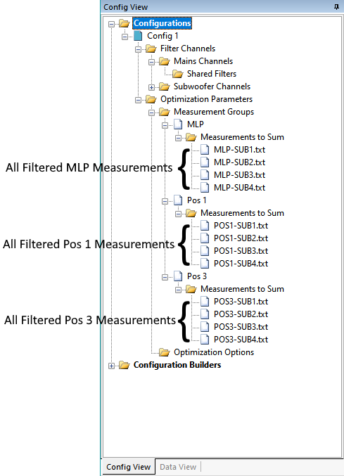 Filtered Measurements Add up to the Response at that Listening Position