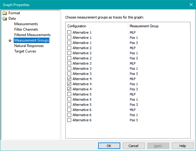 The Measurement Groups Property Page