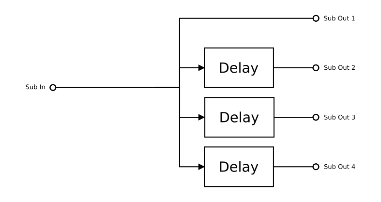 Legal Delays for Sub-Only Configurations
