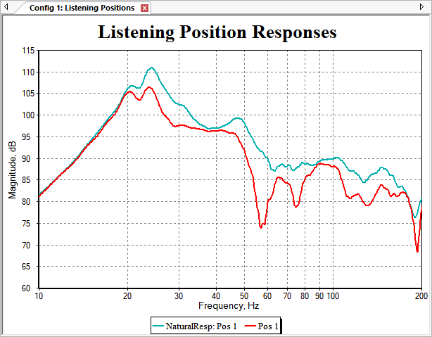 Pos 1 Actual and Natural Response Traces