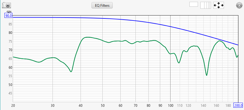 Equalization When the Target is Too High