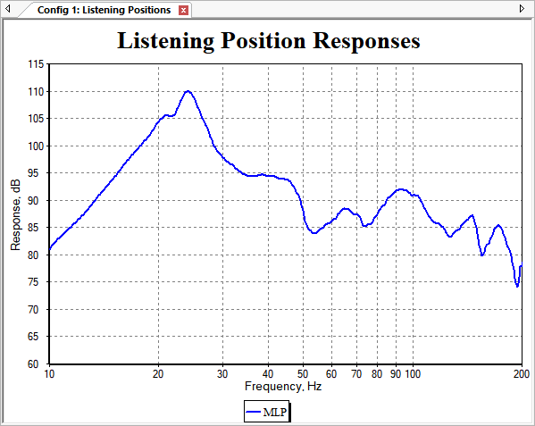 The MLP After Optimizing SPL