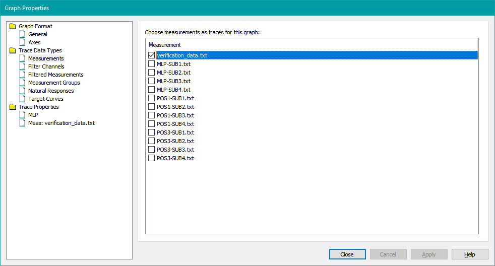 Adding the Verification Measurement to the Cloned Graph