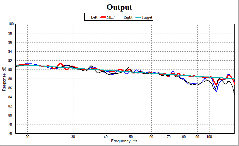 Reference Level With Non-Flat Target Curve