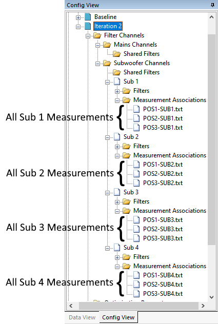 Contents of Channel Measurement Associations
