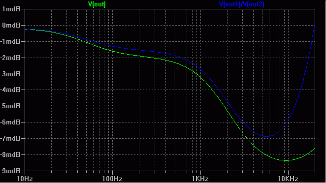 Computed equalization errors at nominal component values