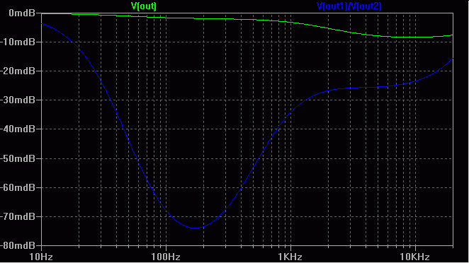 Computed Equalization Errors With C1 Increased By 1%