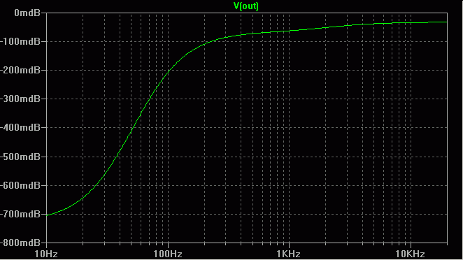 Equalization error using AD825 op-amp