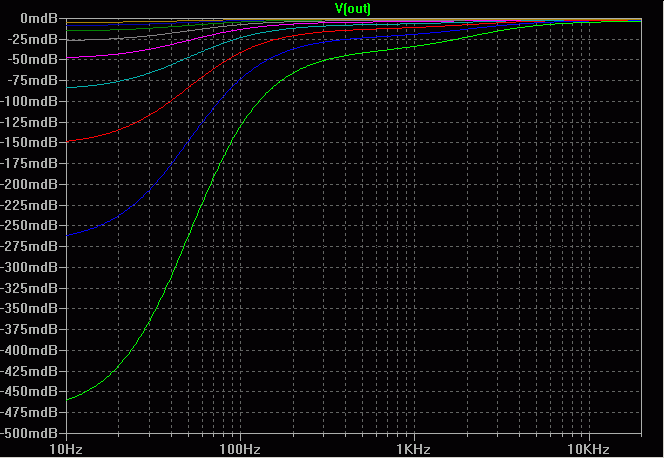 Equalization error from finite DC open-loop gain