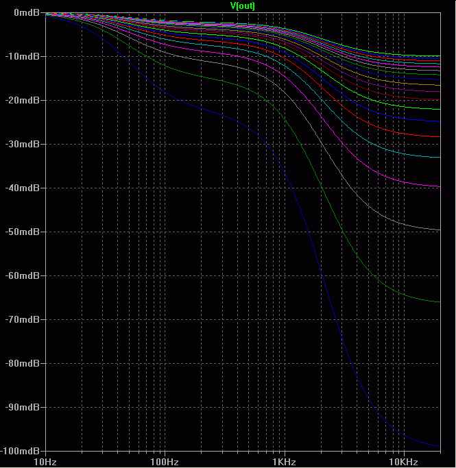 Equalization error from finite gain-bandwidth product