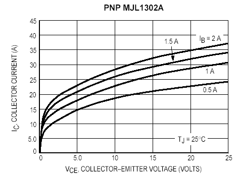 Quasi-saturation of MJL1302A