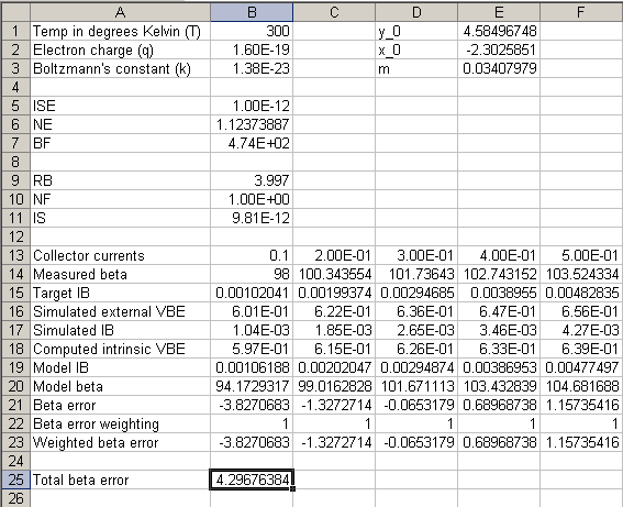 Spreadsheet for computing ISE, NE and BF