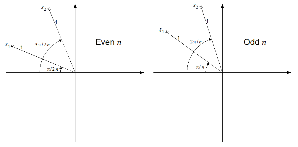 Configuration of Butterworth Poles for Even and Odd n