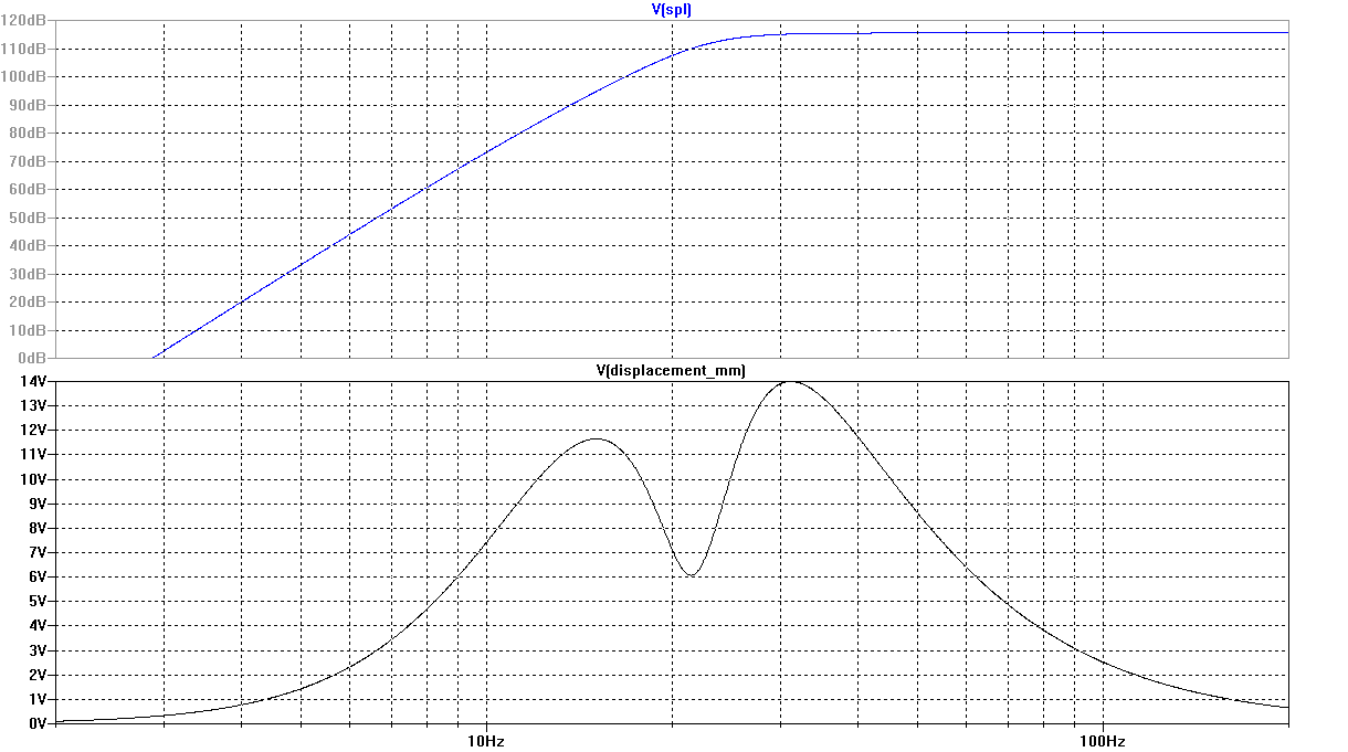 Example 11 Frequency Response and Cone Displacement vs. Frequency