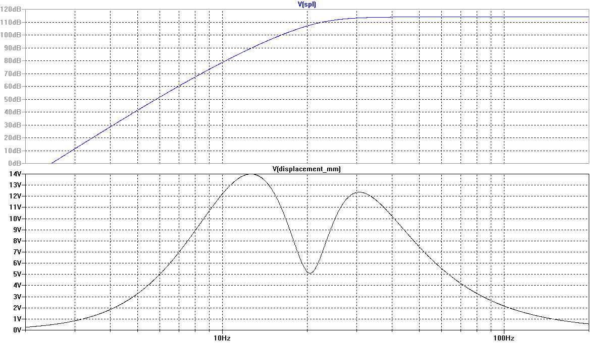 Example 12 Frequency Response and Cone Displacement vs. Frequency