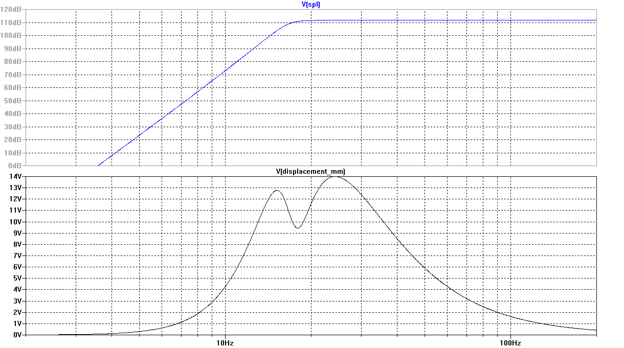 Example 15 Frequency Response and Cone Displacement vs. Frequency