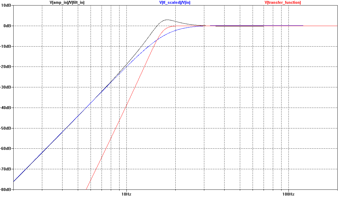 Example 15 Frequency Response of Filter, Loudspeaker and Overall System