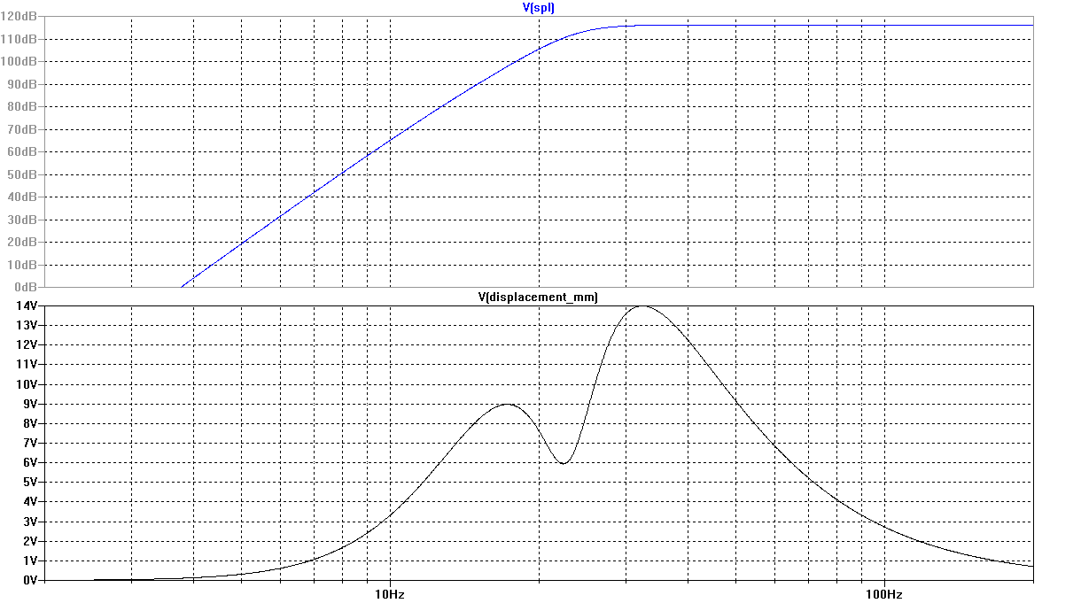 Example 16 Frequency Response and Cone Displacement vs. Frequency