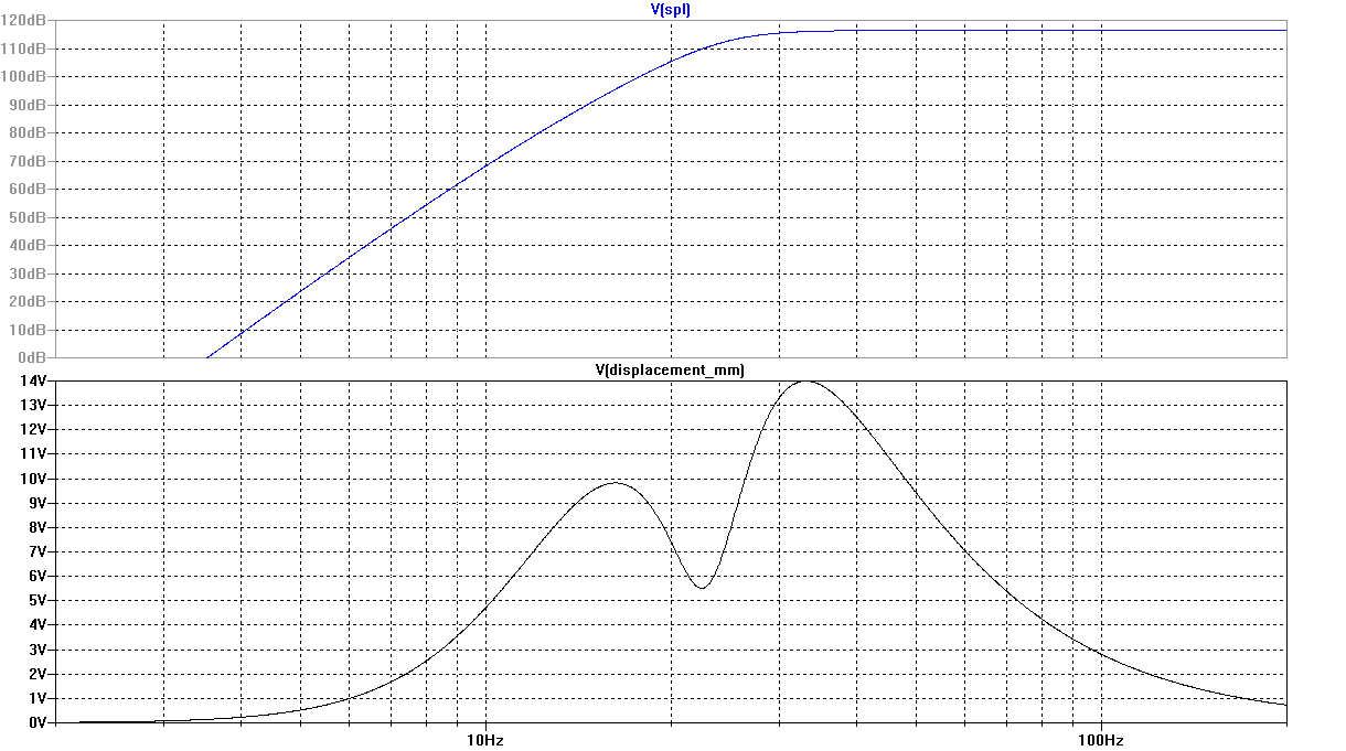 Example 17 Frequency Response and Cone Displacement vs. Frequency