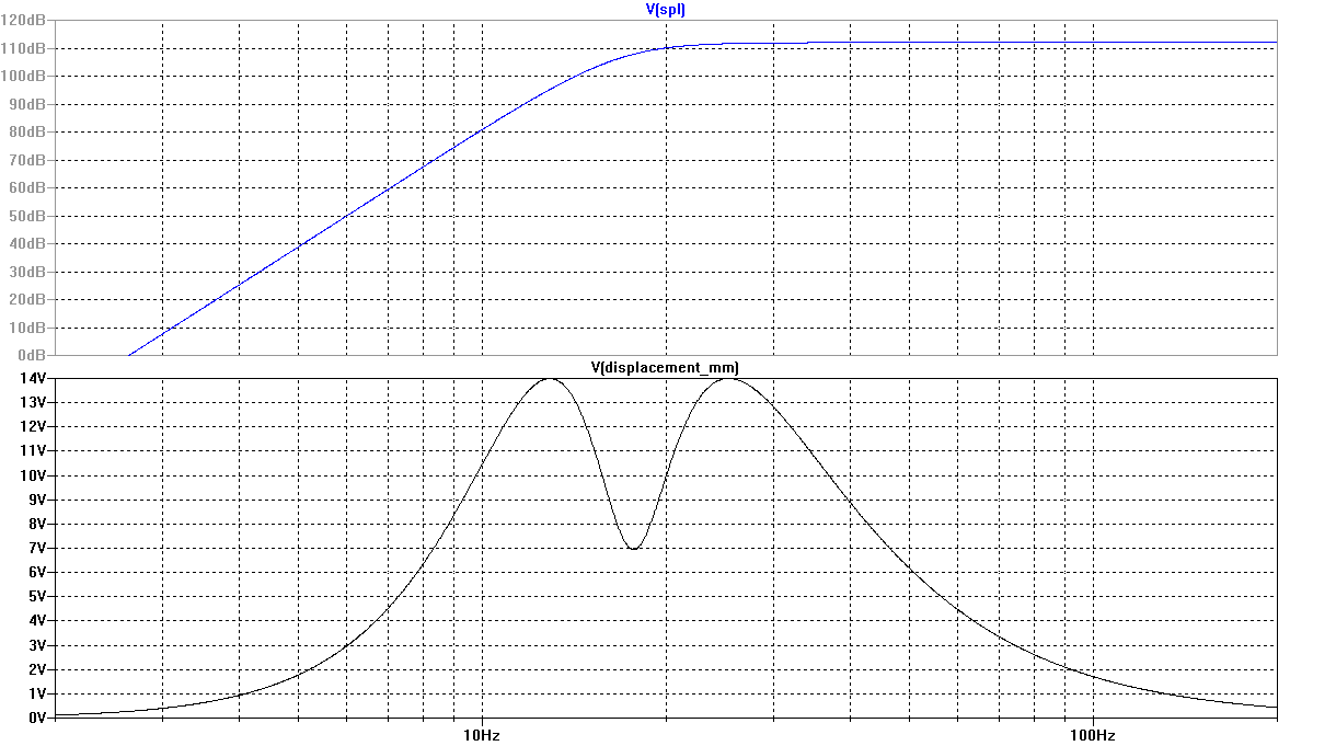 Example 3 Frequency Response and Cone Displacement vs. Frequency